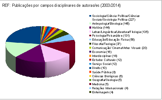 Revista Estudos Feministas - REF