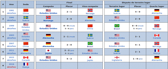 copa do mundo fut fem.png